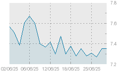 Gráfico Mensual