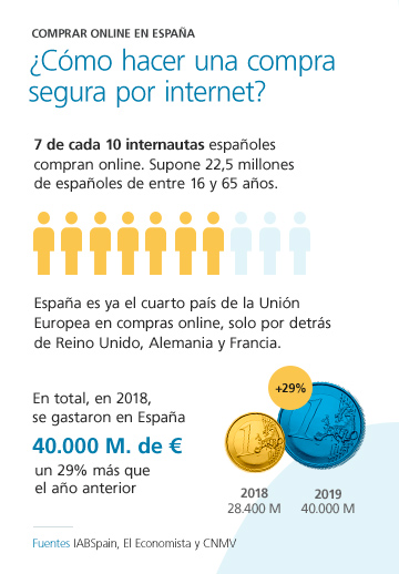 hacer una compra por internet? | Seguridad y operativa | CaixaBank