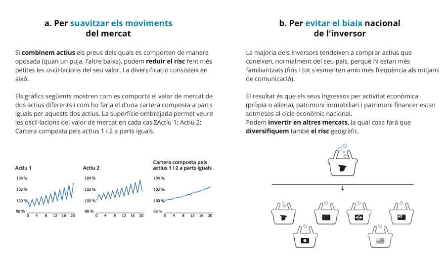 Per a suavitzar els moviments del mercat i evitar el biaix nacional de l'inversor