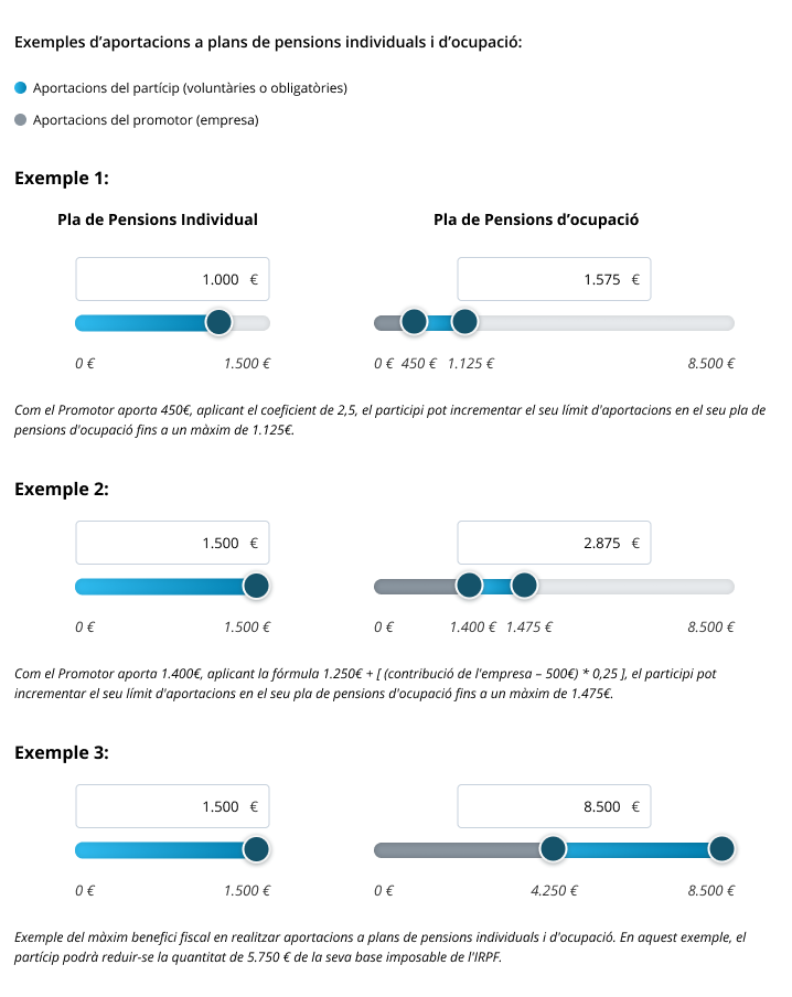 Exemples d'aportacions a plans de pensions individuals i d'ocupació
